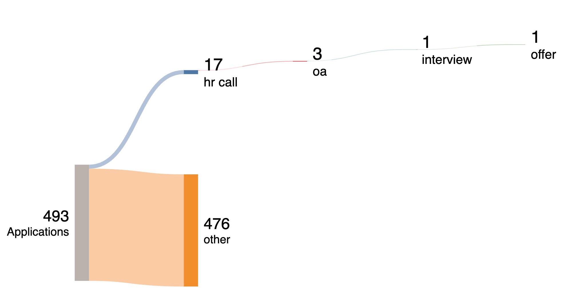 converting-flow